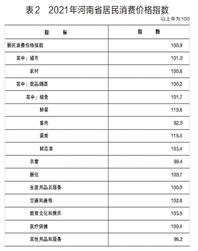 021年河南省國民經(jīng)濟和社會發(fā)展統(tǒng)計公報（2021年河南省國民經(jīng)濟和社會發(fā)展統(tǒng)計公報