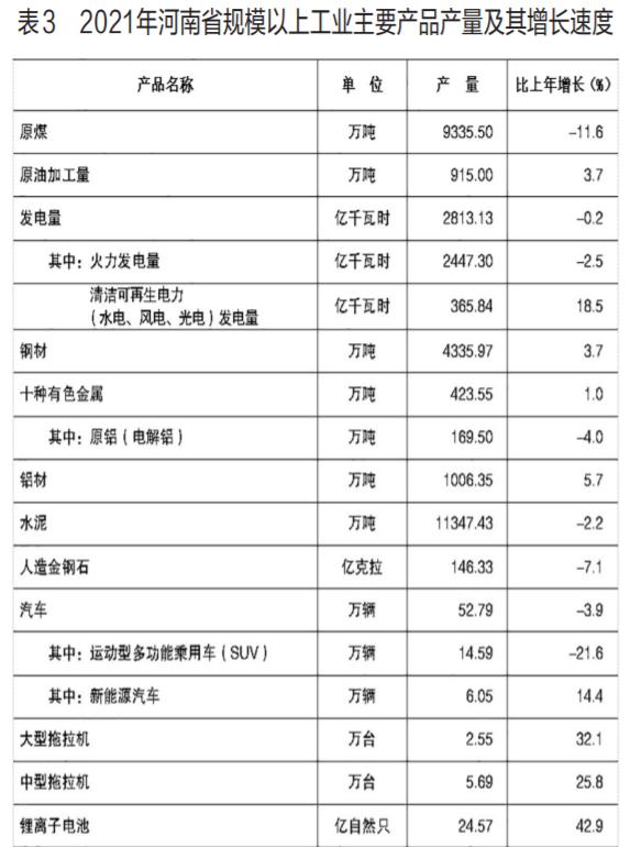 021年河南省國民經(jīng)濟和社會發(fā)展統(tǒng)計公報（2021年河南省國民經(jīng)濟和社會發(fā)展統(tǒng)計公報