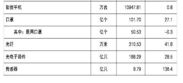 021年河南省國民經(jīng)濟和社會發(fā)展統(tǒng)計公報（2021年河南省國民經(jīng)濟和社會發(fā)展統(tǒng)計公報