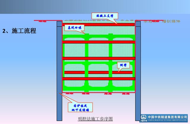 20530市政及軌道交通地下工程安全質(zhì)量管理要點(diǎn)（城市軌道交通施工安全管理ppt）"