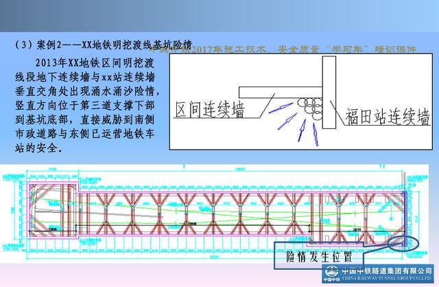 20530市政及軌道交通地下工程安全質(zhì)量管理要點(diǎn)（城市軌道交通施工安全管理ppt）"