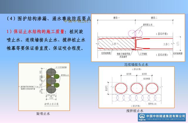 20530市政及軌道交通地下工程安全質(zhì)量管理要點(diǎn)（城市軌道交通施工安全管理ppt）"