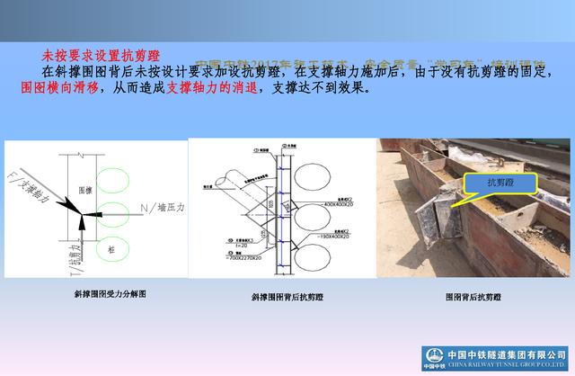 20530市政及軌道交通地下工程安全質(zhì)量管理要點(diǎn)（城市軌道交通施工安全管理ppt）"