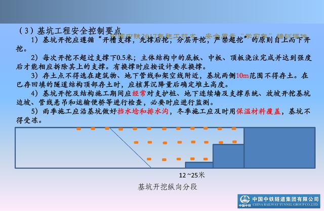 20530市政及軌道交通地下工程安全質(zhì)量管理要點(diǎn)（城市軌道交通施工安全管理ppt）"