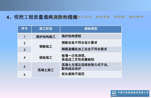 20530市政及軌道交通地下工程安全質(zhì)量管理要點(diǎn)（城市軌道交通施工安全管理ppt）"