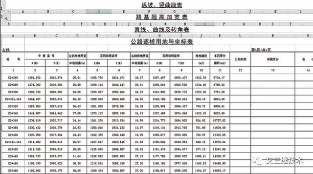 CNCCBIM OpenRoads - 中國適用的道路工程BIM正向設計解決方案（CNCCBIM OpenRoads）