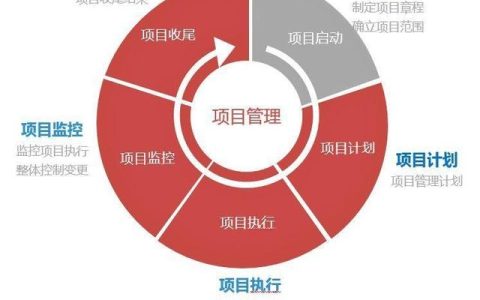 一點開講：IT項目管理流程與輸出，直接就可應用（IT項目管理課程）