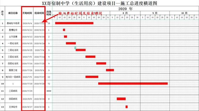 中建內(nèi)部員工都在用：59個(gè)甘特圖繪圖小工具，施工進(jìn)度一目了然