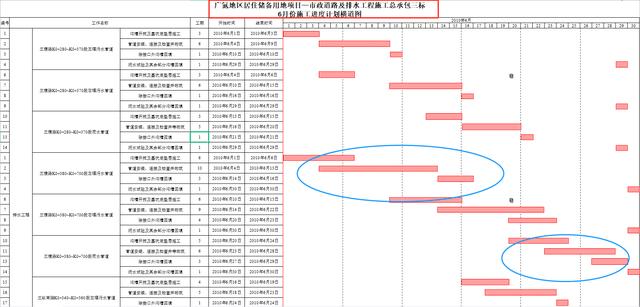 中建內(nèi)部員工都在用：59個(gè)甘特圖繪圖小工具，施工進(jìn)度一目了然