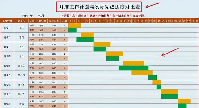 中建內(nèi)部員工都在用：59個(gè)甘特圖繪圖小工具，施工進(jìn)度一目了然