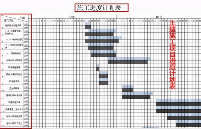 中建內(nèi)部員工都在用：59個(gè)甘特圖繪圖小工具，施工進(jìn)度一目了然