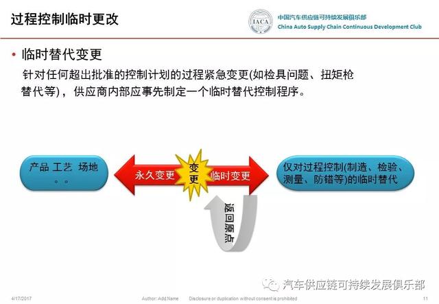 事態(tài)升級-u0026變更管理 流程