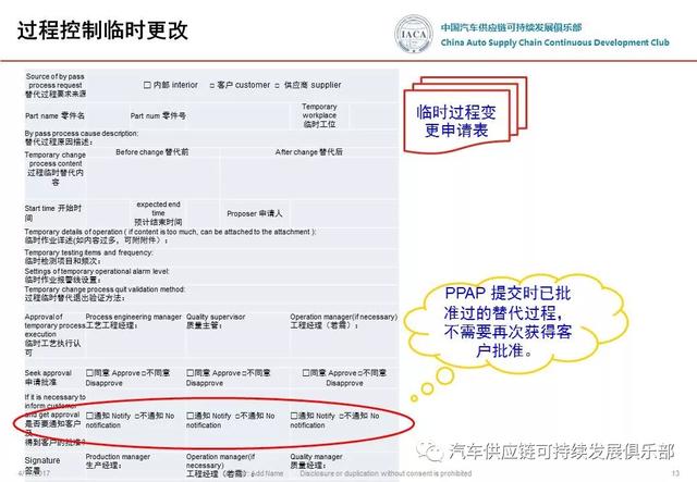 事態(tài)升級-u0026變更管理 流程