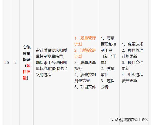 信息系統(tǒng)項(xiàng)目管理師-項(xiàng)目質(zhì)量管理（信息系統(tǒng)項(xiàng)目的質(zhì)量管理）