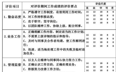 華恒智信知識(shí)分享（一）：?jiǎn)T工的績(jī)效考評(píng)方法——品質(zhì)導(dǎo)向的方法