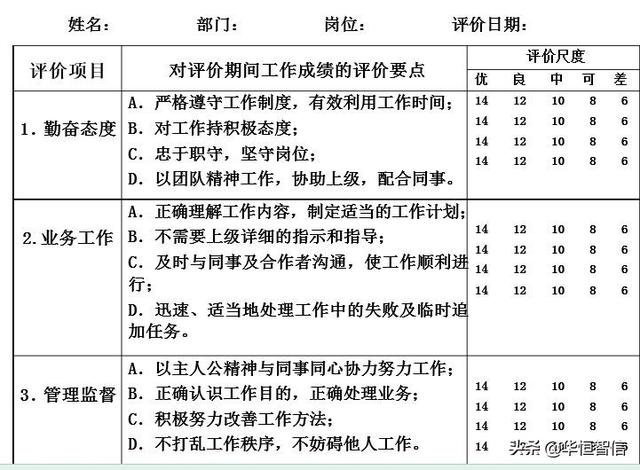 華恒智信知識(shí)分享（一）：?jiǎn)T工的績(jī)效考評(píng)方法——品質(zhì)導(dǎo)向的方法