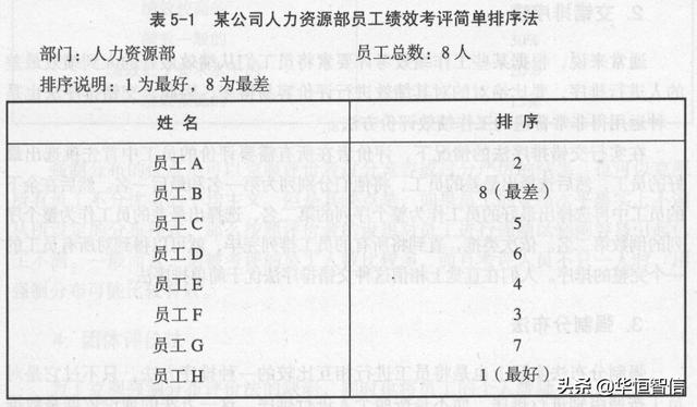 華恒智信知識(shí)分享（一）：?jiǎn)T工的績(jī)效考評(píng)方法——品質(zhì)導(dǎo)向的方法