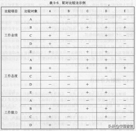 華恒智信知識(shí)分享（一）：?jiǎn)T工的績(jī)效考評(píng)方法——品質(zhì)導(dǎo)向的方法