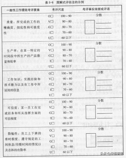 華恒智信知識(shí)分享（一）：?jiǎn)T工的績(jī)效考評(píng)方法——品質(zhì)導(dǎo)向的方法