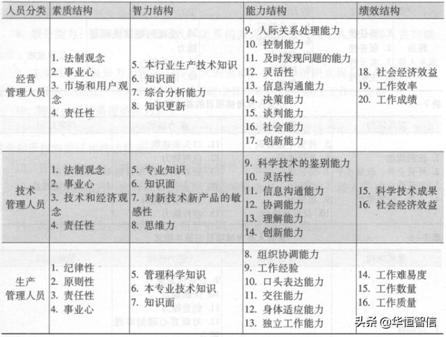 華恒智信知識(shí)分享（一）：?jiǎn)T工的績(jī)效考評(píng)方法——品質(zhì)導(dǎo)向的方法