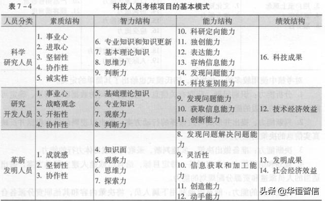 華恒智信知識(shí)分享（一）：?jiǎn)T工的績(jī)效考評(píng)方法——品質(zhì)導(dǎo)向的方法