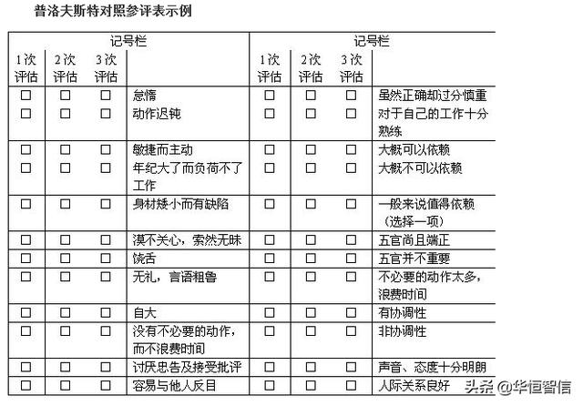 華恒智信知識(shí)分享（一）：?jiǎn)T工的績(jī)效考評(píng)方法——品質(zhì)導(dǎo)向的方法