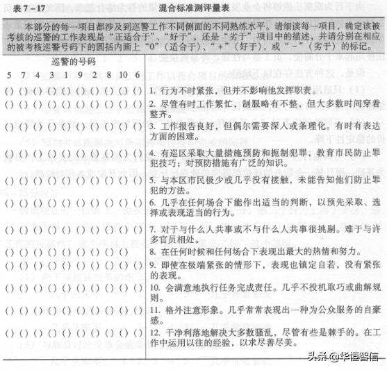 華恒智信知識(shí)分享（一）：?jiǎn)T工的績(jī)效考評(píng)方法——品質(zhì)導(dǎo)向的方法