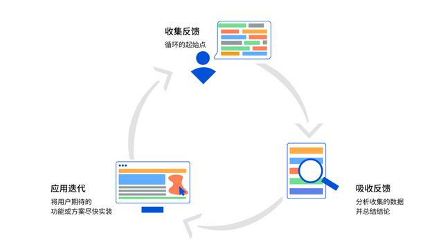 國內(nèi)首個產(chǎn)品管理工具 PingCode Ship 正式發(fā)布