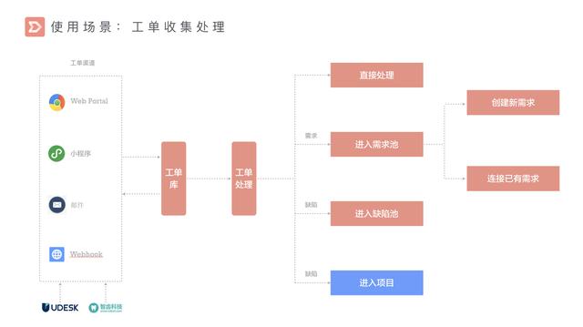 國內(nèi)首個產(chǎn)品管理工具 PingCode Ship 正式發(fā)布