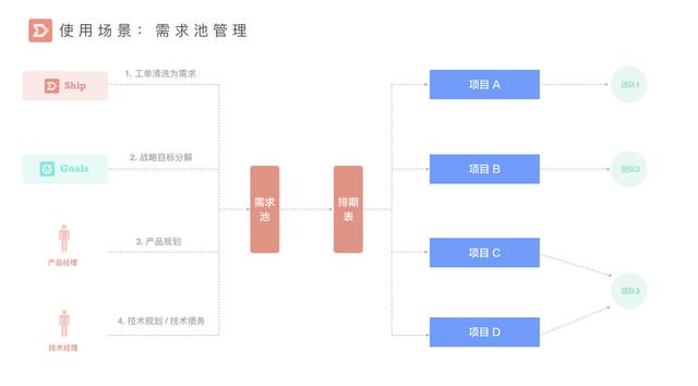 國內(nèi)首個產(chǎn)品管理工具 PingCode Ship 正式發(fā)布