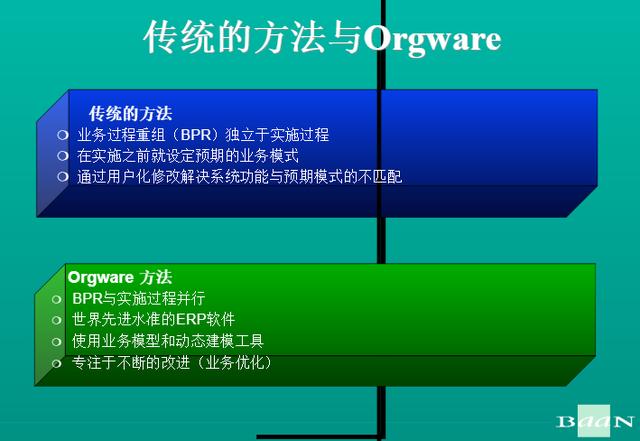 波音公司實(shí)施 ERP 的策略及對(duì)我們的啟示（波音公司在公司管理的問(wèn)題）