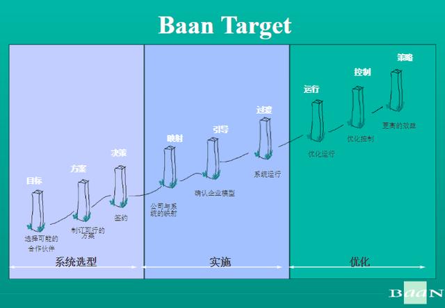 波音公司實(shí)施 ERP 的策略及對(duì)我們的啟示（波音公司在公司管理的問(wèn)題）