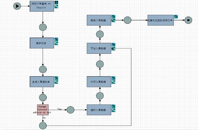 波音公司實(shí)施 ERP 的策略及對(duì)我們的啟示（波音公司在公司管理的問(wèn)題）