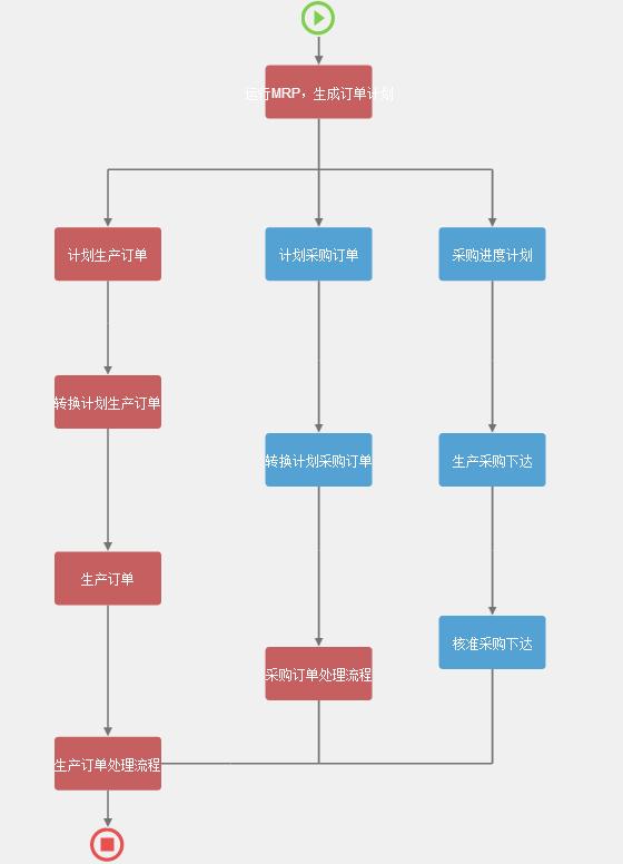 波音公司實(shí)施 ERP 的策略及對(duì)我們的啟示（波音公司在公司管理的問(wèn)題）