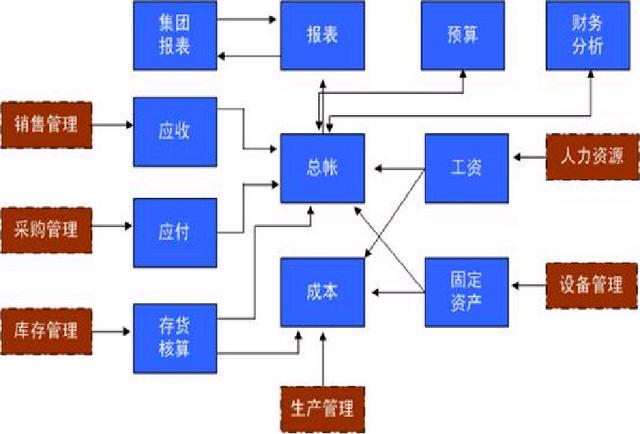 財(cái)務(wù)人員速看：財(cái)務(wù)部工作流程圖，每一個(gè)流程步驟都很詳細(xì)（財(cái)務(wù)部的工作流程圖）