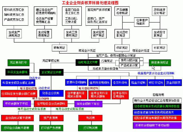 財(cái)務(wù)人員速看：財(cái)務(wù)部工作流程圖，每一個(gè)流程步驟都很詳細(xì)（財(cái)務(wù)部的工作流程圖）