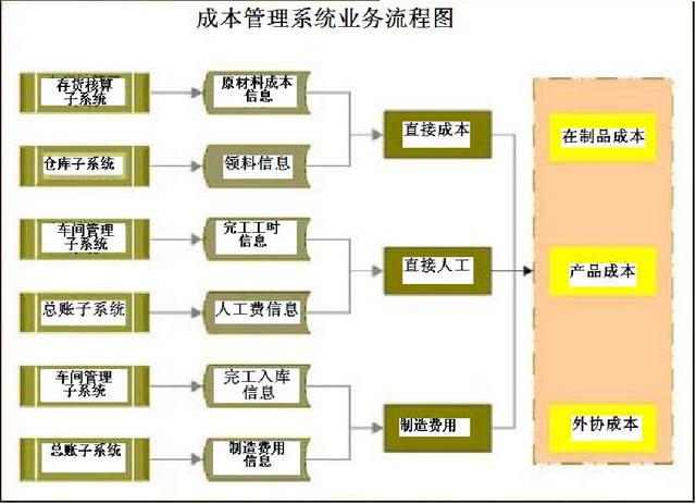 財(cái)務(wù)人員速看：財(cái)務(wù)部工作流程圖，每一個(gè)流程步驟都很詳細(xì)（財(cái)務(wù)部的工作流程圖）