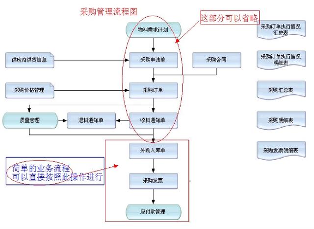 財(cái)務(wù)人員速看：財(cái)務(wù)部工作流程圖，每一個(gè)流程步驟都很詳細(xì)（財(cái)務(wù)部的工作流程圖）