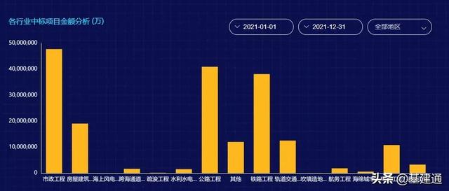 逼近3萬億：中國鐵建2021年奪單28197億，再現(xiàn)王者歸來（中國鐵建2021年業(yè)績）