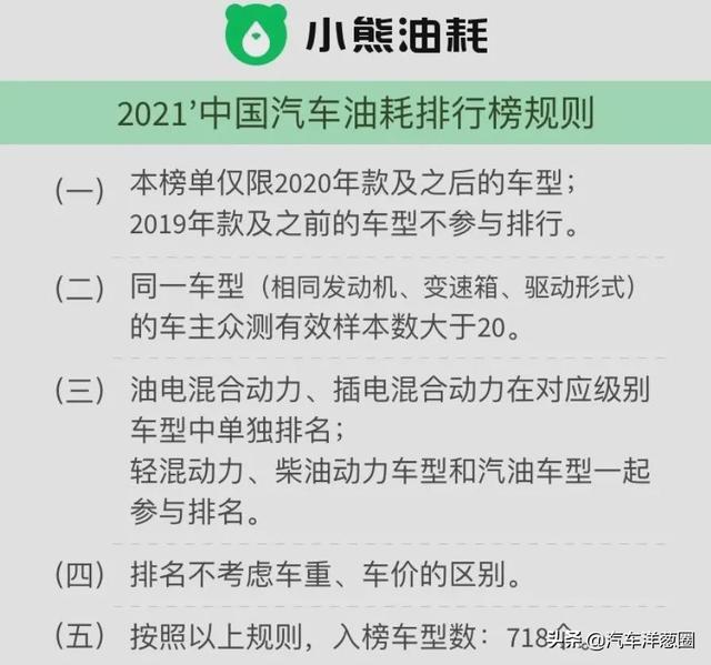 021油耗排名：自主品牌差距明顯，四驅(qū)竟比兩驅(qū)更省？（2021最省油耗車型排名）"