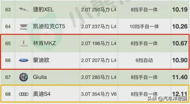 021油耗排名：自主品牌差距明顯，四驅(qū)竟比兩驅(qū)更省？（2021最省油耗車型排名）"