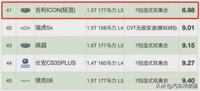 021油耗排名：自主品牌差距明顯，四驅(qū)竟比兩驅(qū)更??？（2021最省油耗車型排名）"