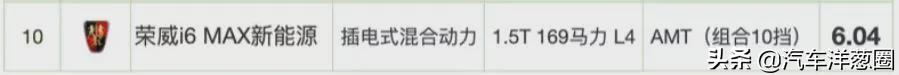 021油耗排名：自主品牌差距明顯，四驅(qū)竟比兩驅(qū)更省？（2021最省油耗車型排名）"