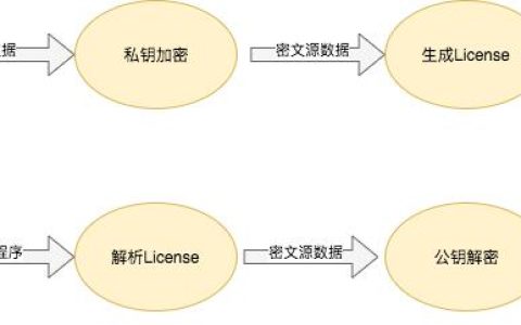 【開源資訊】smart-license v1.0.1 發(fā)布，為軟件提供授權(quán)的工具