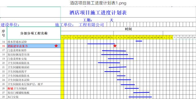 別再說不會(huì)畫橫道圖了，63套施工進(jìn)度計(jì)劃橫道圖模板，任你選擇（橫道施工圖進(jìn)度計(jì)劃繪制）