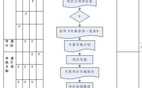 整套專案管理辦法（制度、流程、表格）（專案管理制度內(nèi)容）