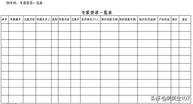 整套專案管理辦法（制度、流程、表格）（專案管理制度內(nèi)容）