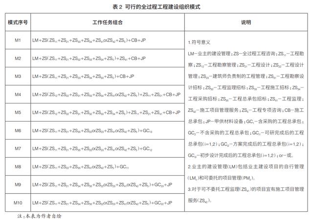 全過程工程咨詢實踐的理性思考（關于全過程工程咨詢的思考和認識）