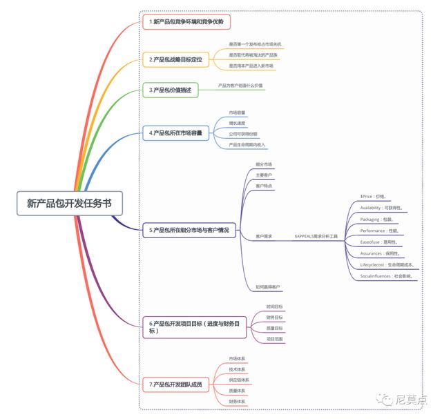 智能硬件新產(chǎn)品項(xiàng)目的IPD流程（ipd新產(chǎn)品開(kāi)發(fā)流程）