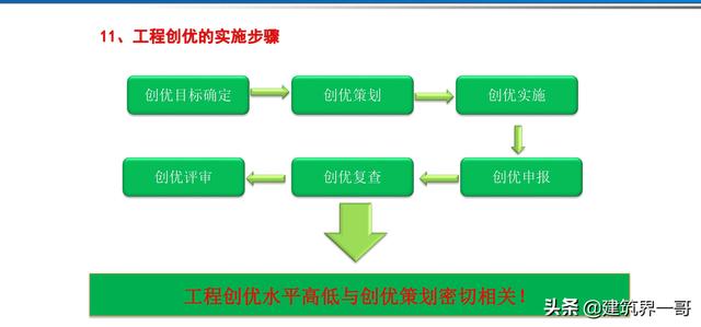 電氣工程創(chuàng)優(yōu)策劃及工程技術資料管理